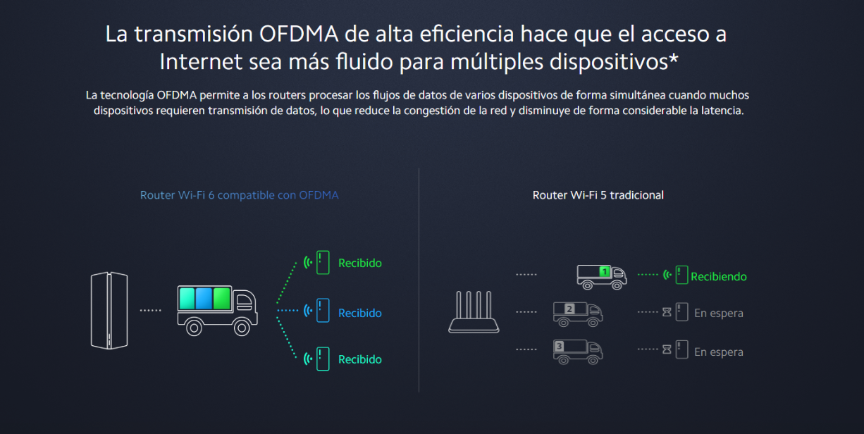 Xiaomi Mesh System AX3000 (2 pack)