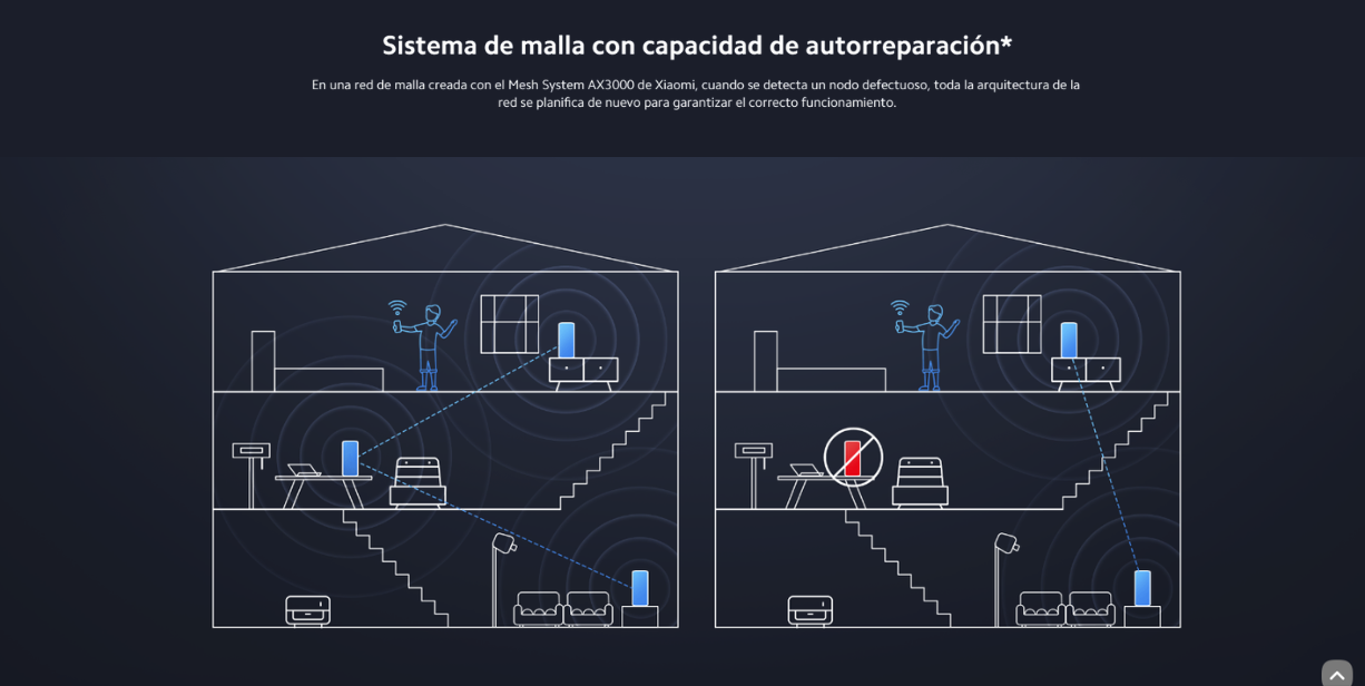 Xiaomi Mesh System AX3000 (2 pack)