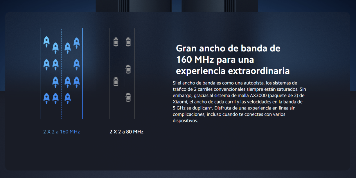 Xiaomi Mesh System AX3000 (2 pack)